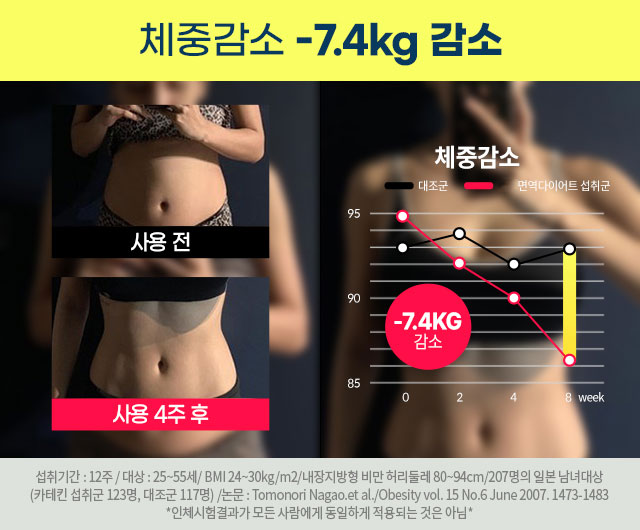 서재걸면역다이어트가격