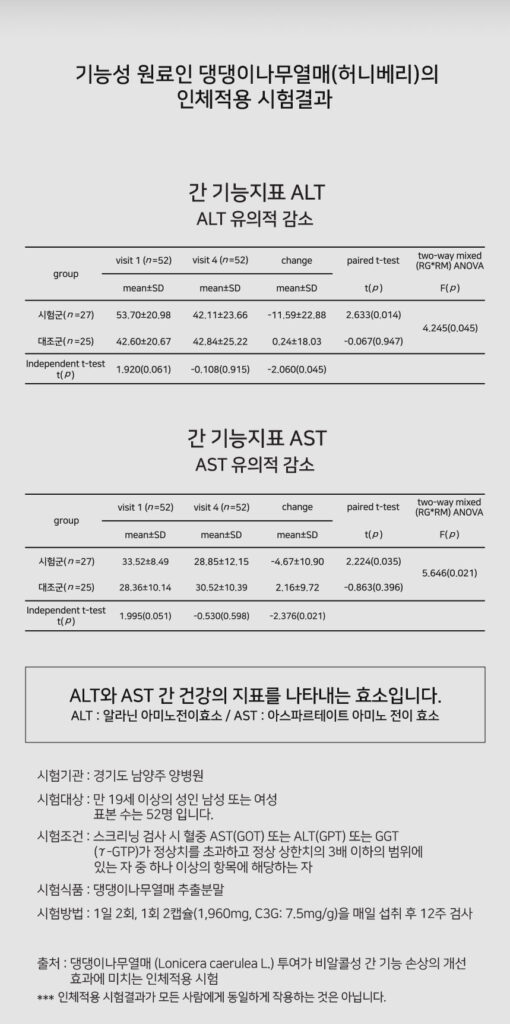두빼빼 다이어트 주원료 그린커피빈 추출물 효과