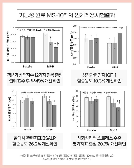 갱년기 리피어라