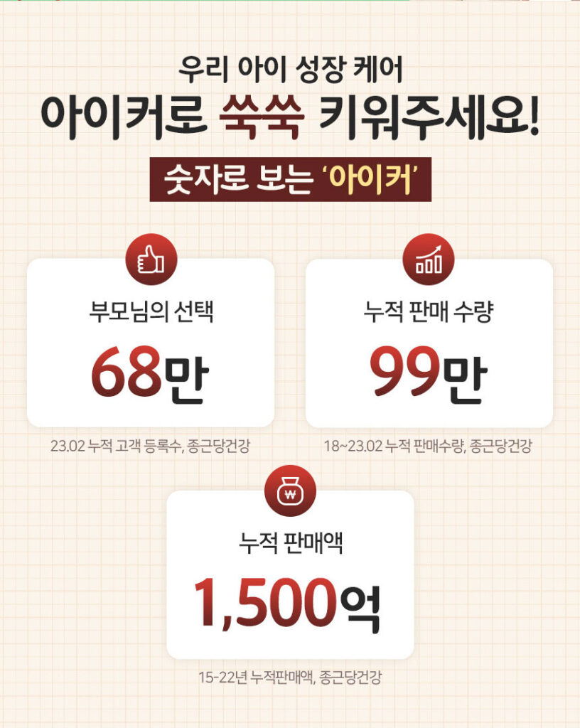 아이커 가격
