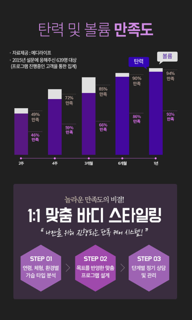 올리모아 사용법