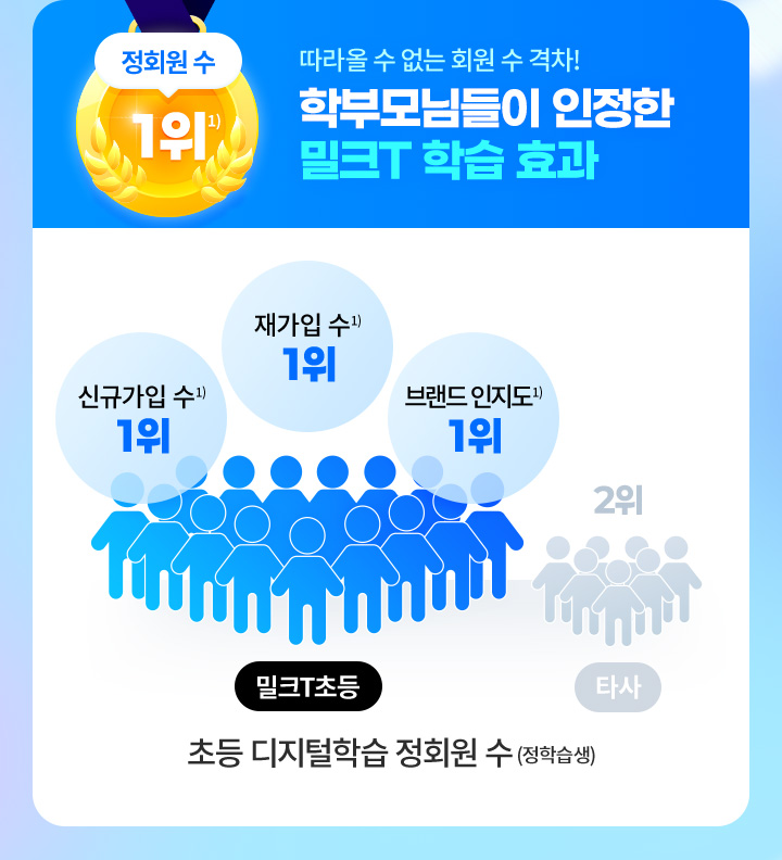 밀크T 중학