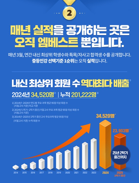엠베스트 중등 종합반