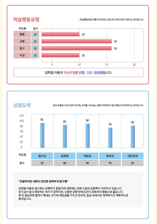 딱공 학습유형