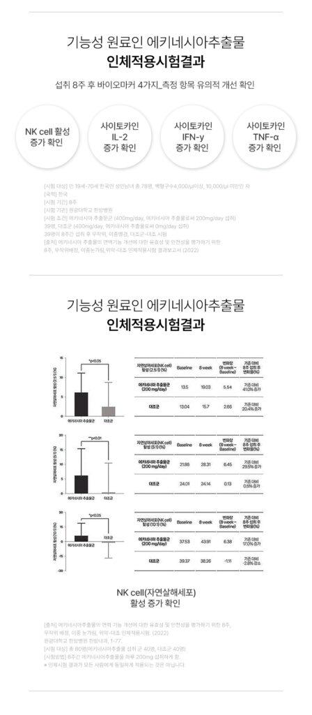 백세청윤 효과