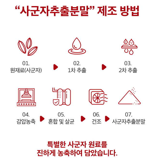 사군자프리미엄최저가