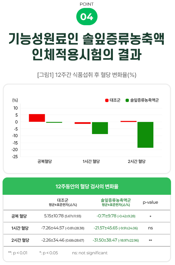 더파인 효능
