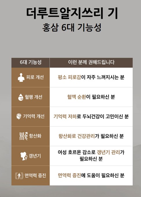 더루트알지쓰리 효능 가격