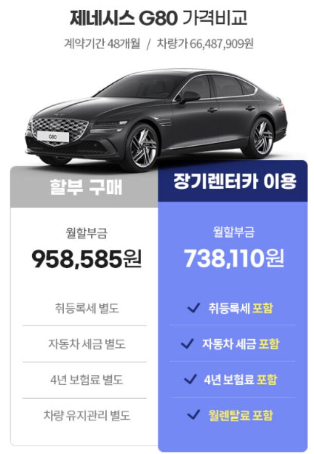 렌트박스 장기렌트카