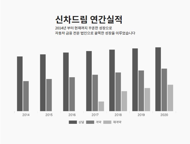 신차드림 장기렌트카 리스 가격