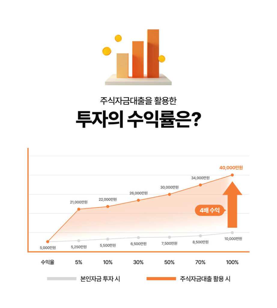 야호스탁론 후기