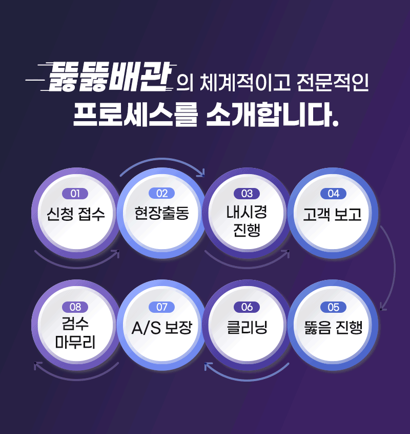 변기막혔을때