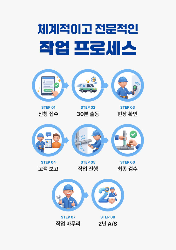 일품배관솔루션