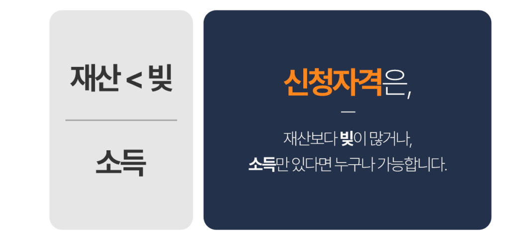 법무법인 집현전 회생