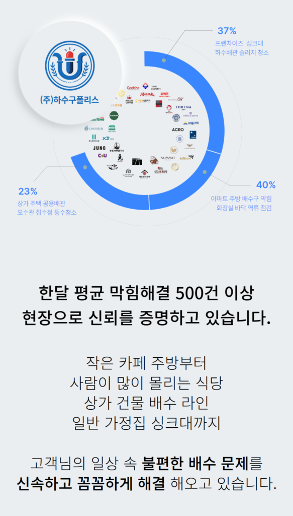 하수구폴리스 후기
