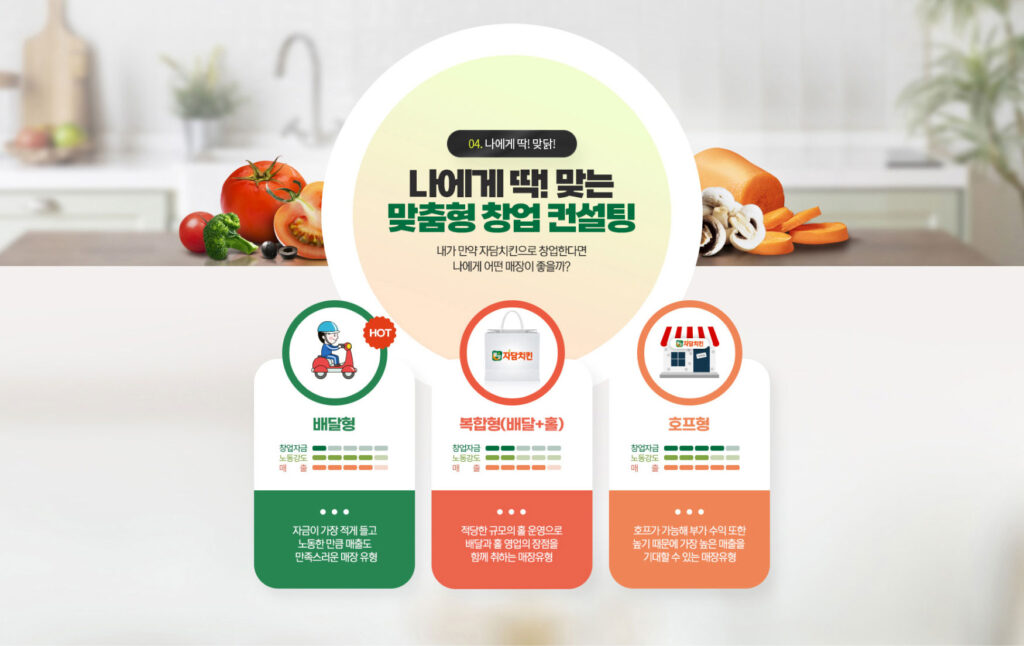 자담치킨 창업비용