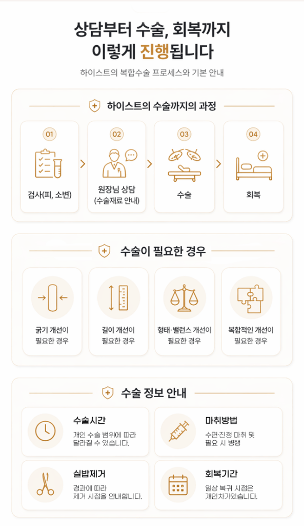 하이스트 비뇨기과