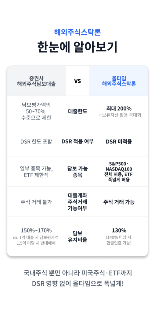 올타임스탁론 DSR