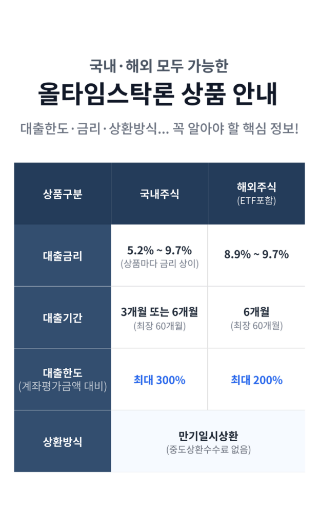 올타임스탁론 금리비교