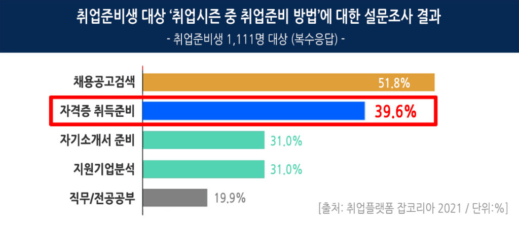 사회교육중앙회 후기