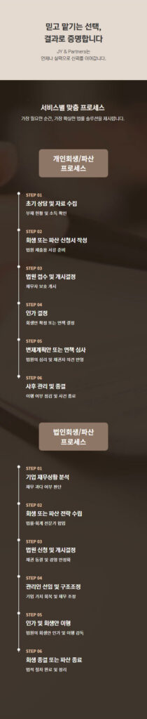 이정용 법률사무소 개인회생