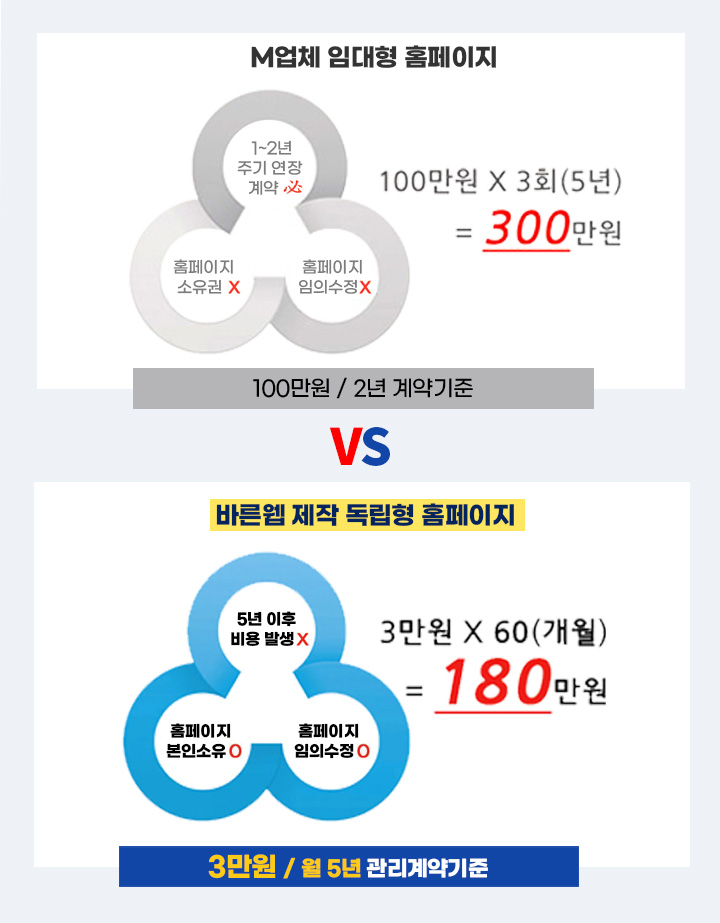 바른웹 후기