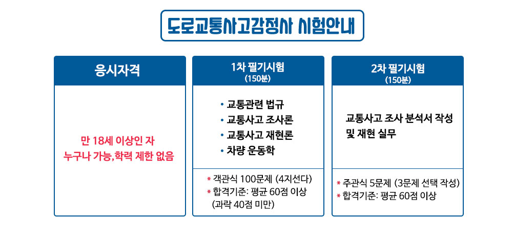 도로교통사고 감정사 기출문제