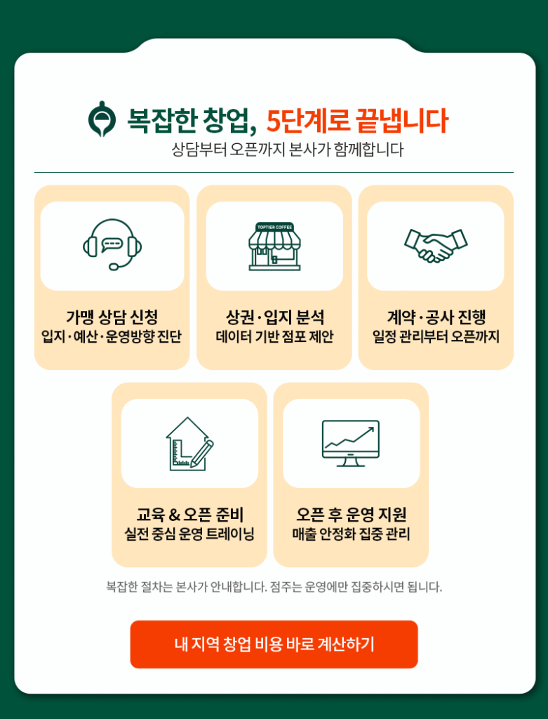 탑티어커피 창업