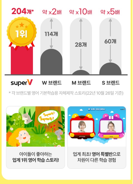 슈퍼브이 밀크티