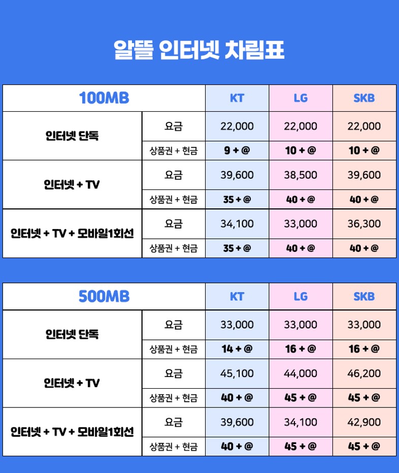 알뜰 인터넷 요금제