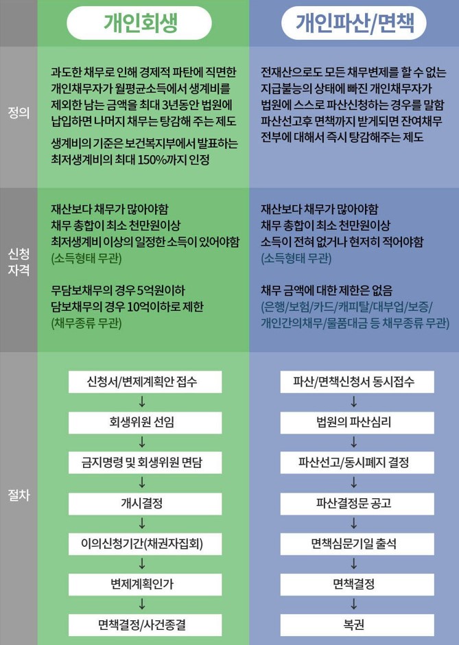 개인회생파산종합지원센터 후기