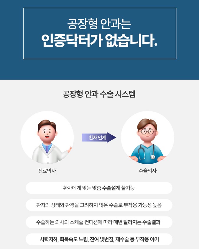 삼성미라클안과 강남