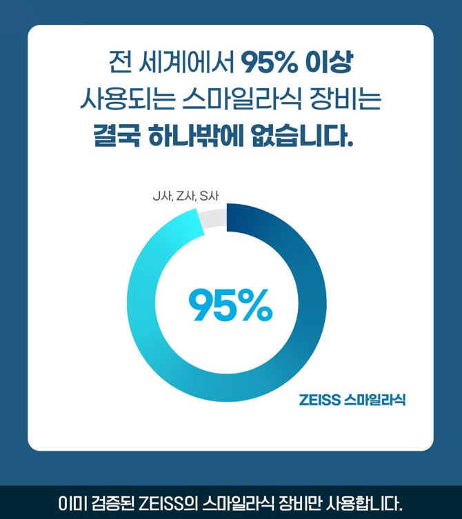 삼성미라클안과 후기