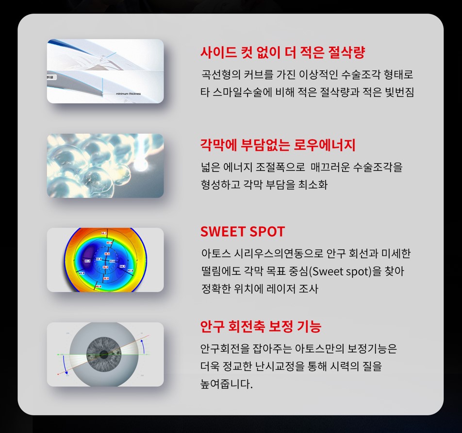 강남스마일안과의원