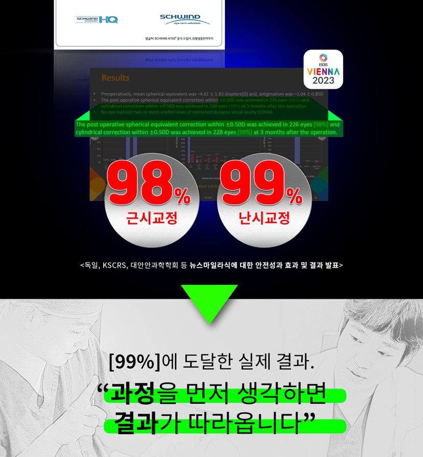 강남스마일안과 가격
