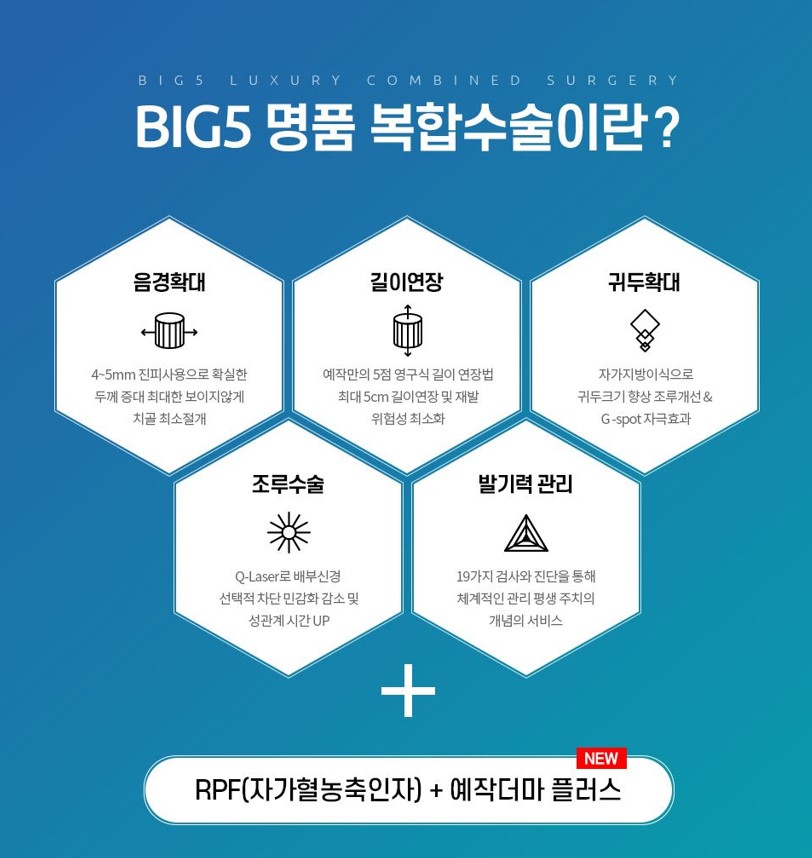 예작비뇨기과 비용