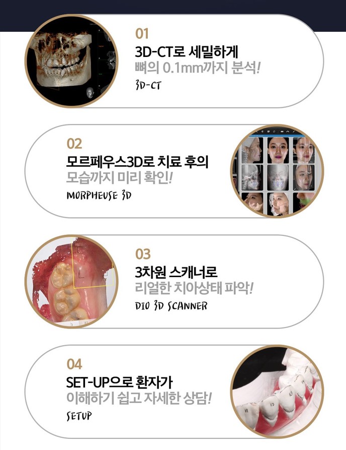 연세유라인치과 가격