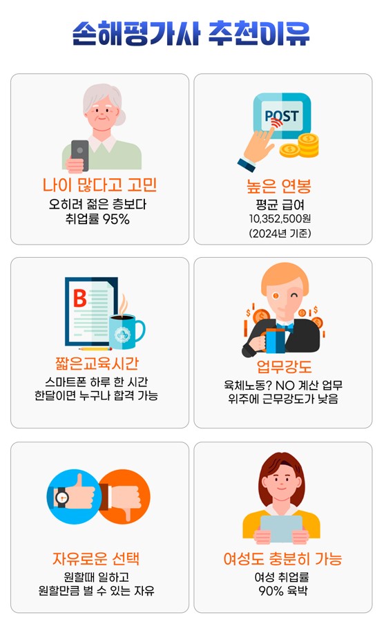 손해평가사 시험과목