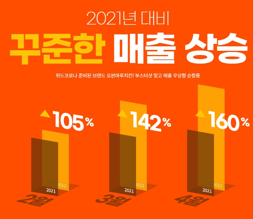 오븐마루창업