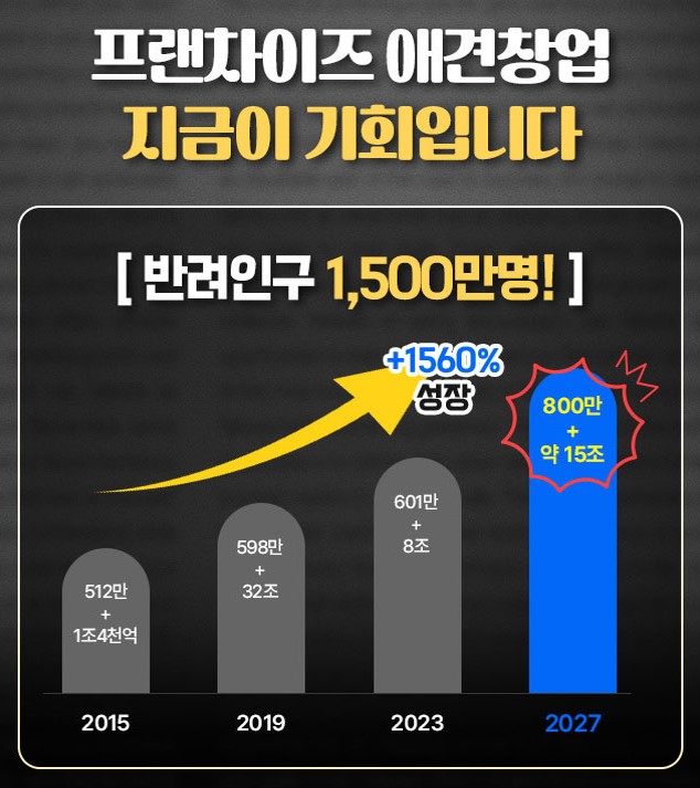 옐레드애견유치원창업
