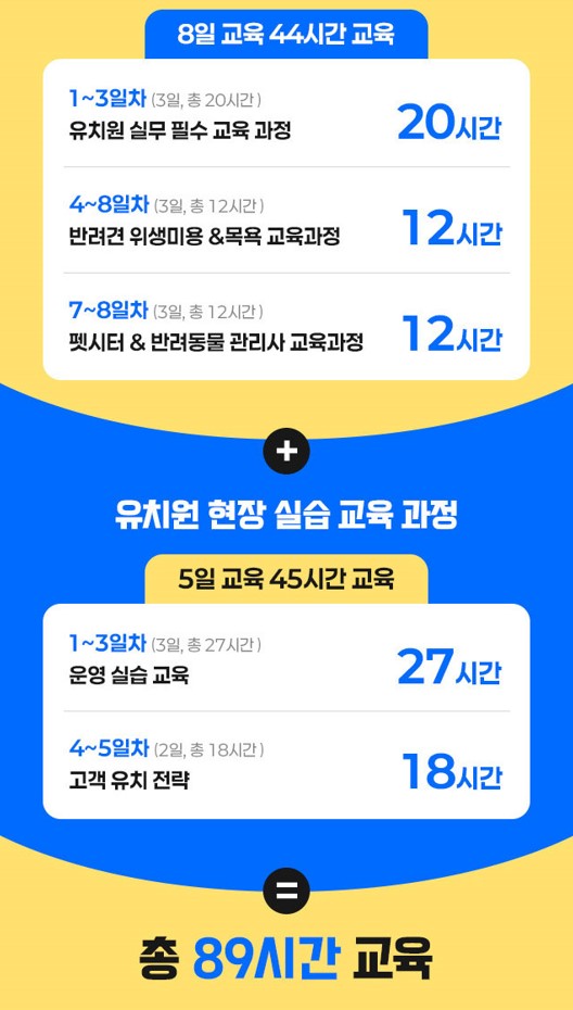 애견호텔창업 옐레드