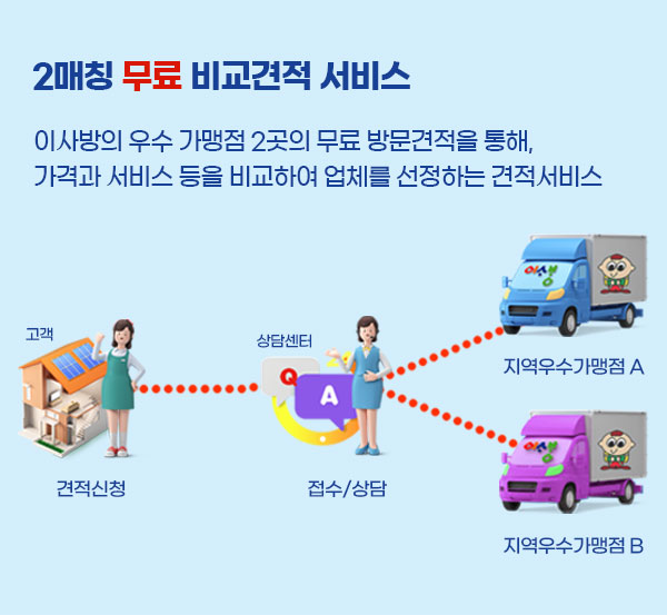 서경석 이사방 이사 안내 이미지