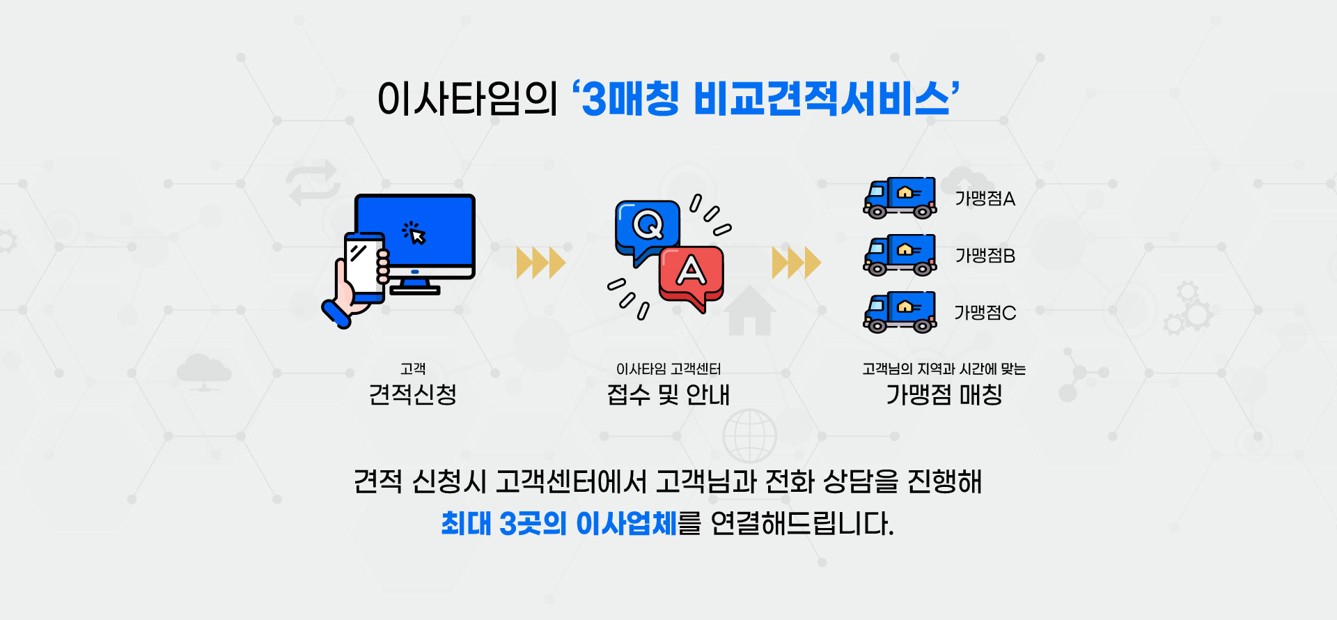 이사타임 견적 이사 안내 이미지